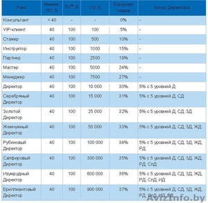 Приглашаем к сотрудничеству Br