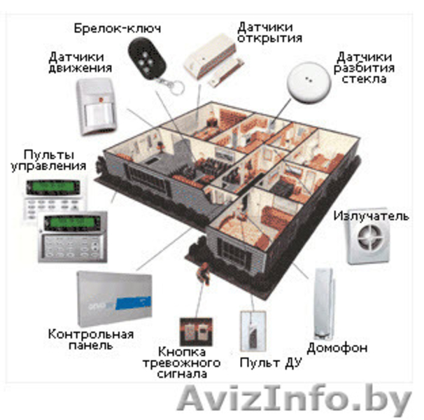 Системы охранной сигнализации - Изображение #2, Объявление #429084
