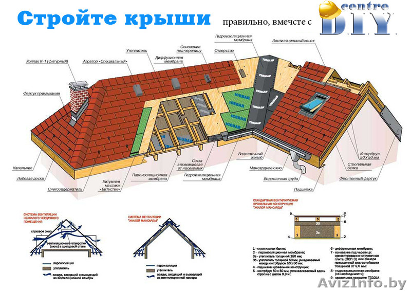 Установка стропильной системы. - Изображение #4, Объявление #1199575